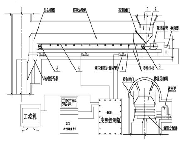 采用了甲帶結(jié)構(gòu)，同時(shí)，底部增加了回煤器