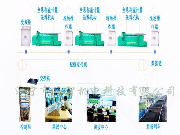 采用自動(dòng)化設(shè)計(jì)，配煤效率高而且體積小、節(jié)省了占地空間