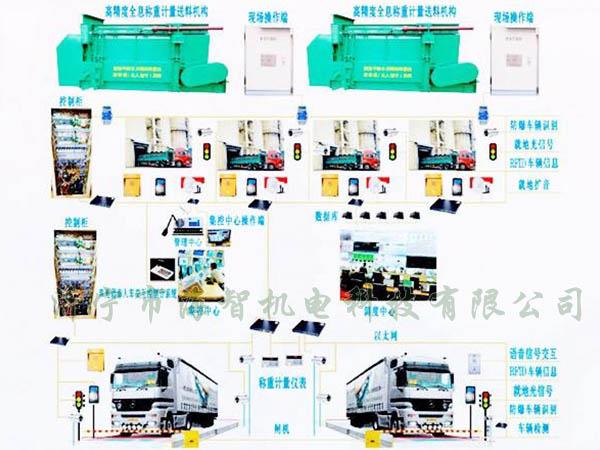 可以完成一次裝料、稱重的過程